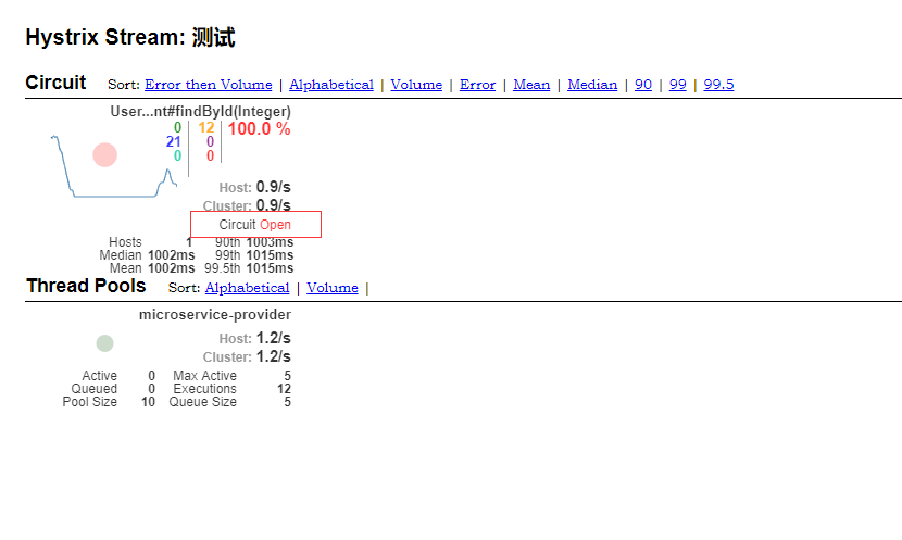 熔断器-Hystrix Dashboard