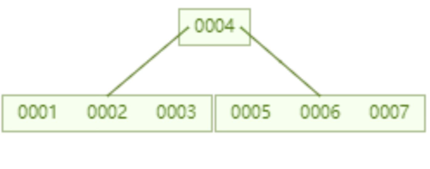 MySQL之索引原理分析