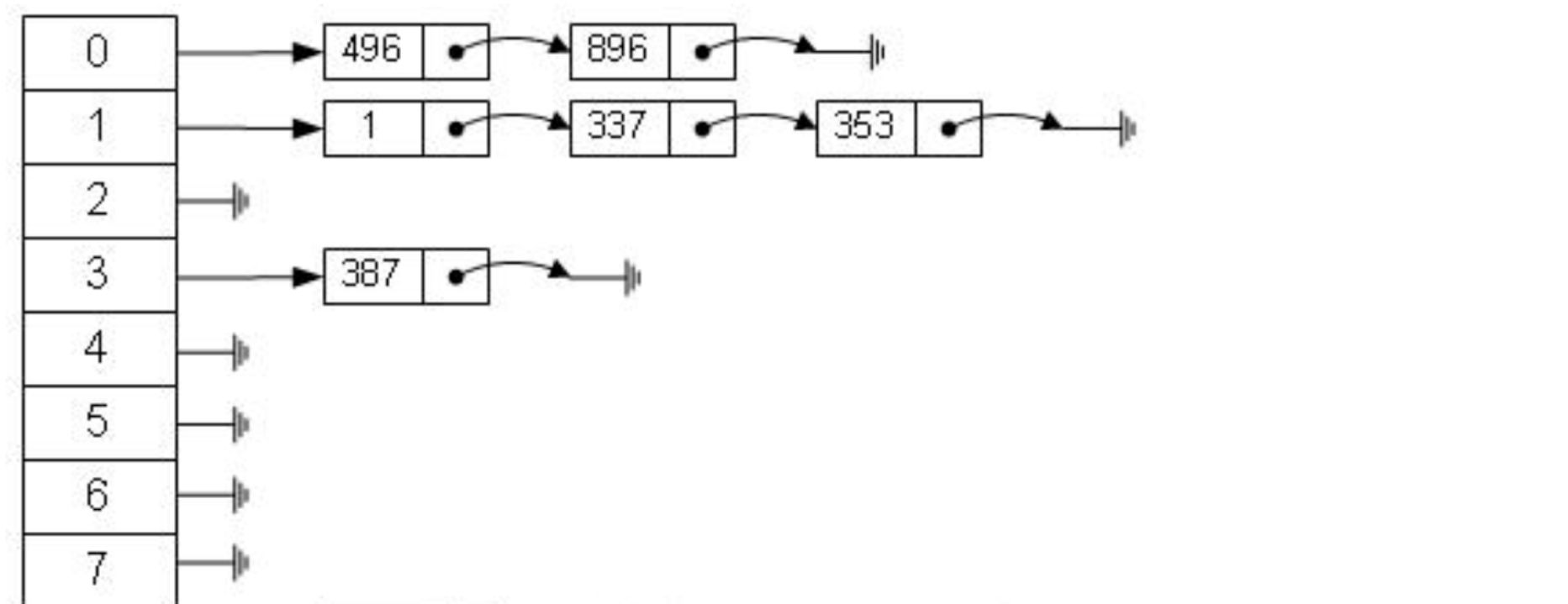 MySQL之索引原理分析