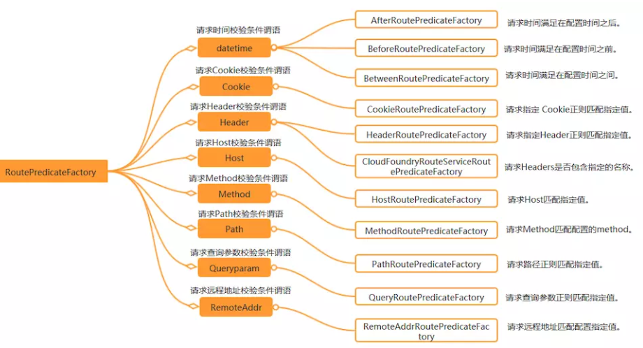 聊聊Spring Cloud Gateway的PrefixPath及StripPrefix功能